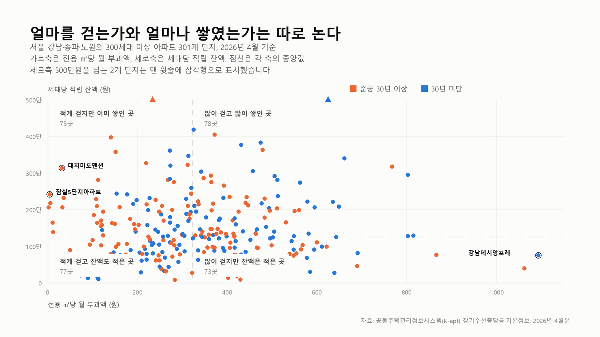 장기수선충당금은 2년 살면 얼마나 돌려받을까