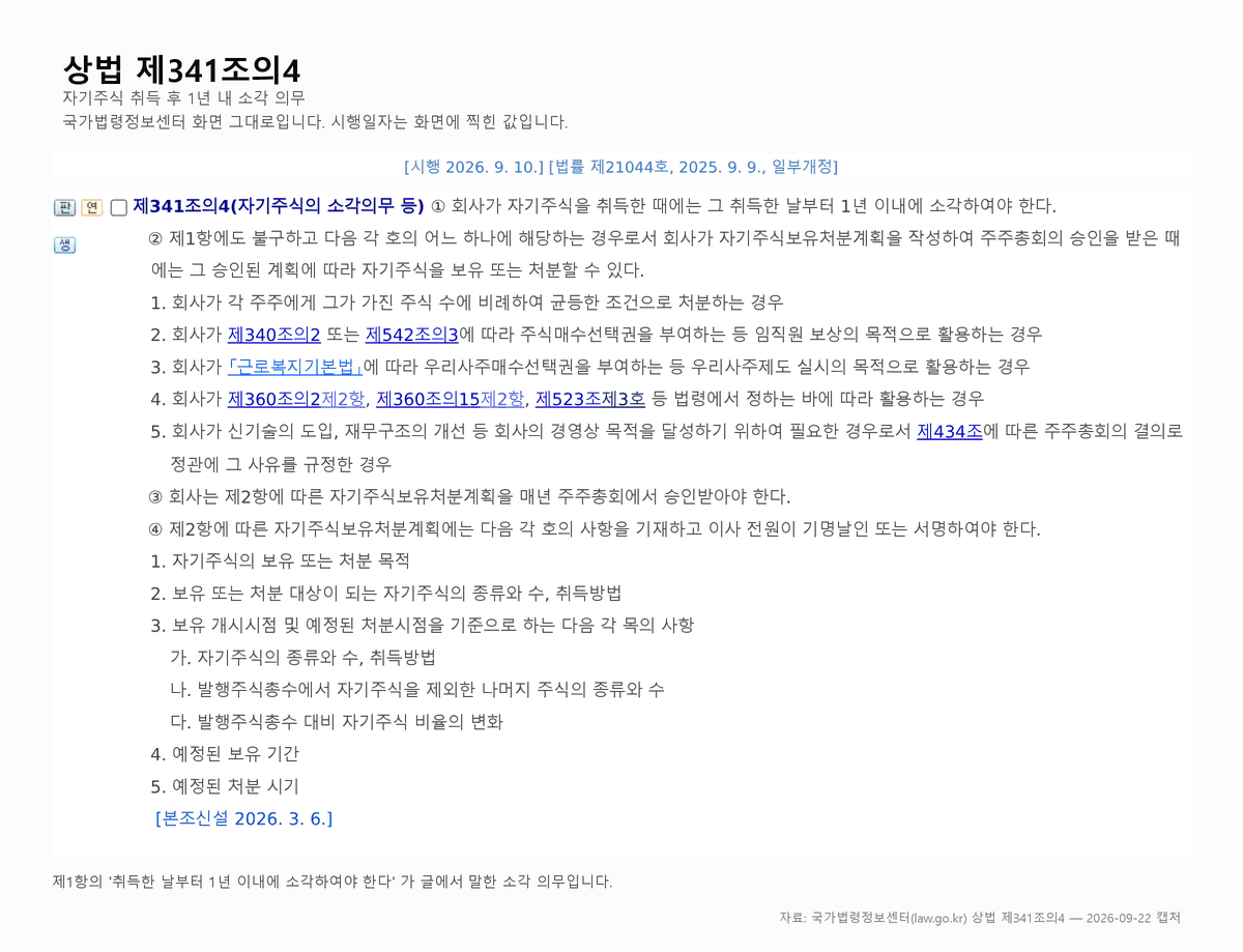 국가법령정보센터의 상법 제341조의4 화면 캡처. 상법 [시행 2026. 9. 10.] [법률 제21044호, 2025. 9. 9., 일부개정] 판이며 조문은 다음과 같다. 제341조의4(자기주식의 소각의무 등) ① 회사가 자기주식을 취득한 때에는 그 취득한 날부터 1년 이내에 소각하여야 한다. ② 제1항에도 불구하고 다음 각 호의 어느 하나에 해당하는 경우로서 회사가 자기주식보유처분계획을 작성하여 주주총회의 승인을 받은 때에는 그 승인된 계획에 따라 자기주식을 보유 또는 처분할 수 있다. 1. 회사가 각 주주에게 그가 가진 주식 수에 비례하여 균등한 조건으로 처분하는 경우 2. 회사가 제340조의2 또는 제542조의3에 따라 주식매수선택권을 부여하는 등 임직원 보상의 목적으로 활용하는 경우 3. 회사가 「근로복지기본법」에 따라 우리사주매수선택권을 부여하는 등 우리사주제도 실시의 목적으로 활용하는 경우 4. 회사가 제360조의2제2항, 제360조의15제2항, 제523조제3호 등 법령에서 정하는 바에 따라 활용하는…